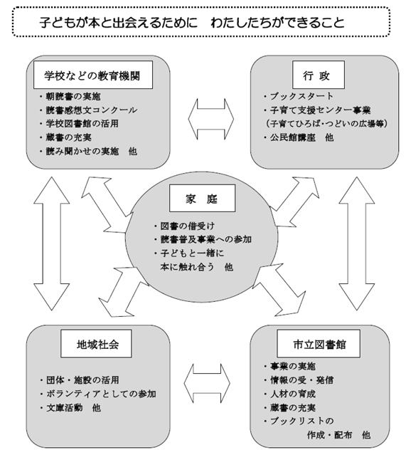 子どもが本と出会えるために　わたしたちができること